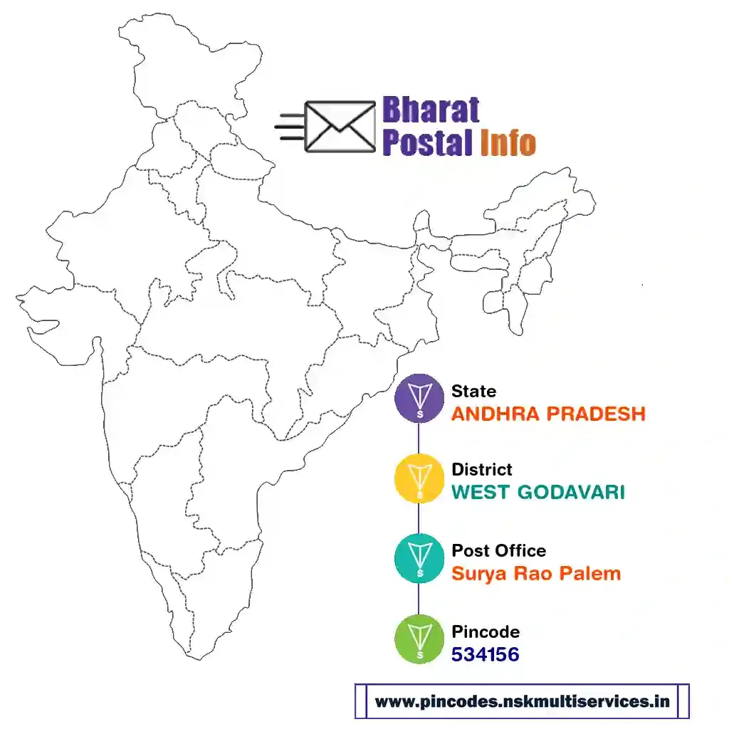 ANDHRA PRADESH-WEST GODAVARI-Surya Rao Palem-534156